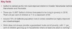 Salford Poverty Figures